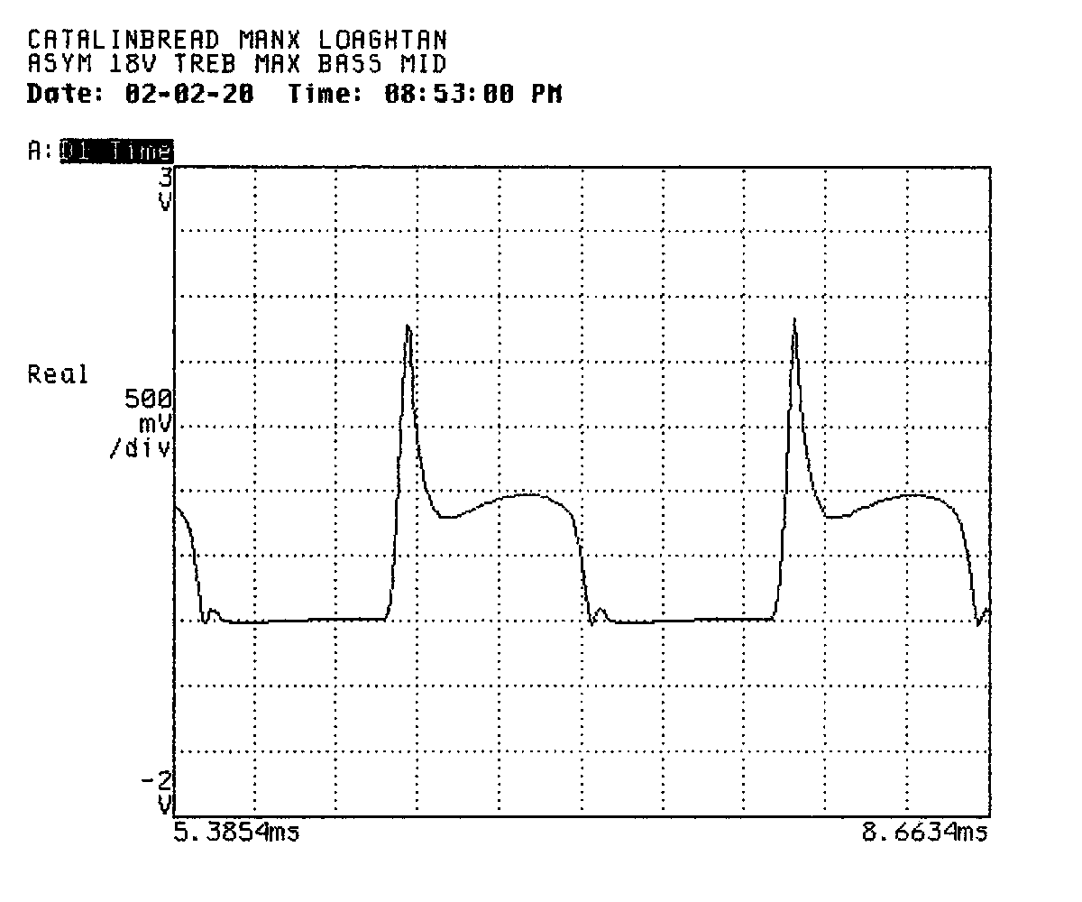 A time-domain trace labeled to indicate it was taken with the power
supply set to eighteen volts, the treble knob at maximum, and the bass knob
set to the middle. The trace shows a relatively square shape in the
negative-going portion, but the positive-going portion shows significant (120%)
overshoot on the rising edge, followed by a slump, a hump, and a significantly
rounded-off falling edge.