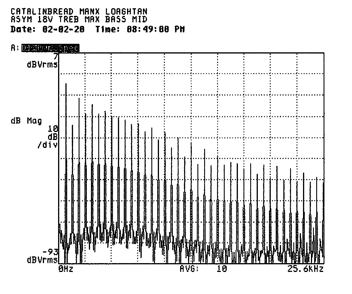 A frequency-domain plot labeled to indicate it was taken with the power
supply set to eighteen volts, the treble knob set to maximum, and the bass
knob set to the middle. The plot shows a somewhat uneven fall-off in odd-order
distortion products, with a bit of a slump around the 21st harmonic. The
even-order distortion products pick up early and by the 6th harmonic or so
match or dominate the odd-order products.