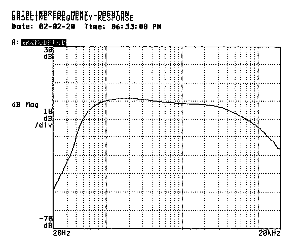 A frequency response trace labeled Baseline Frequency Response shows
fairly flat response and approximately no net gain or loss in the pass band.