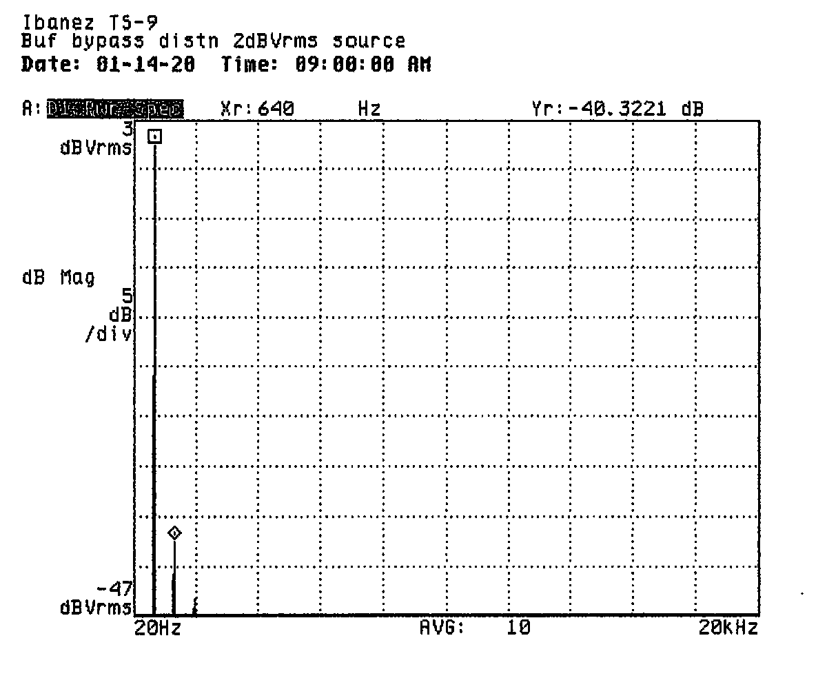 A power spectrum plot shows a large peak at the fundamental frequency
and small peaks at the second and third harmonics. A relative marker shows the
second harmonic 640Hz up in frequency and 40 decibels down in power from
the fundamental.