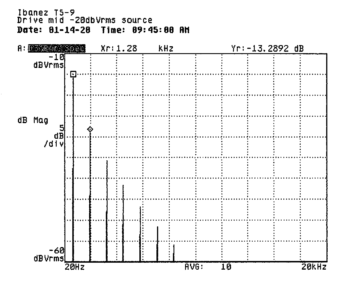 A power spectrum plot shows a large peak at the fundamental frequency
and a series of decreasing peaks at odd harmonics up through the thirteenth.
A relative marker shows that the third harmonic is up 1.28 kilohertz in
frequency and down 13 decibels in power from the fundamental.