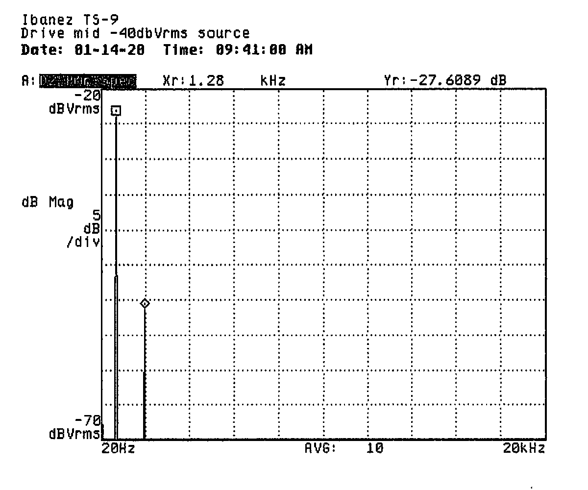 A power spectrum plot shows a large peak at the fundamental frequency
and a smaller peak at the third harmonic. A relative marker shows that the
third harmonic is up 1.28 kilohertz in frequency and down 28 decibels in
power from the fundamental.