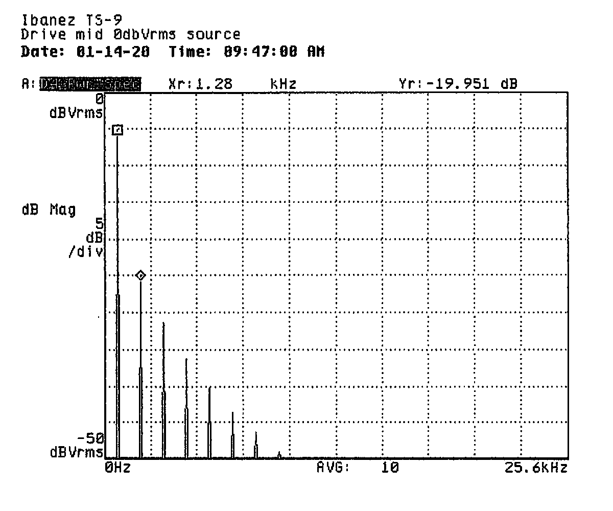 A power spectrum plot shows as large peak at the fundamental frequency
and a series of decreasing peaks at odd harmonics up through the fifteenth.
A releative marker shows that the third harmonic is up 1.28 kilohertz in
frequency and down 20 decibels in power from the fundamental.