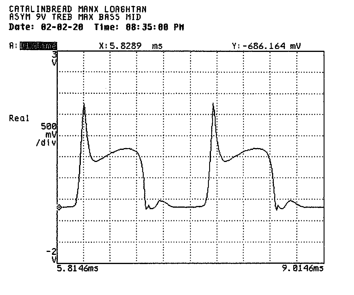 A time-domain trace labeled to indicate it was taken with the power
supply set to nine volts, the treble knob at maximum, and the bass knob set
to the middle. The trace shows a relatively square shape in the negative-going
portion, but the positive-going portion shows significant (100%) overshoot
on the rising edge, followed by a slump, a hump, and a significantly rounded-off
falling edge.