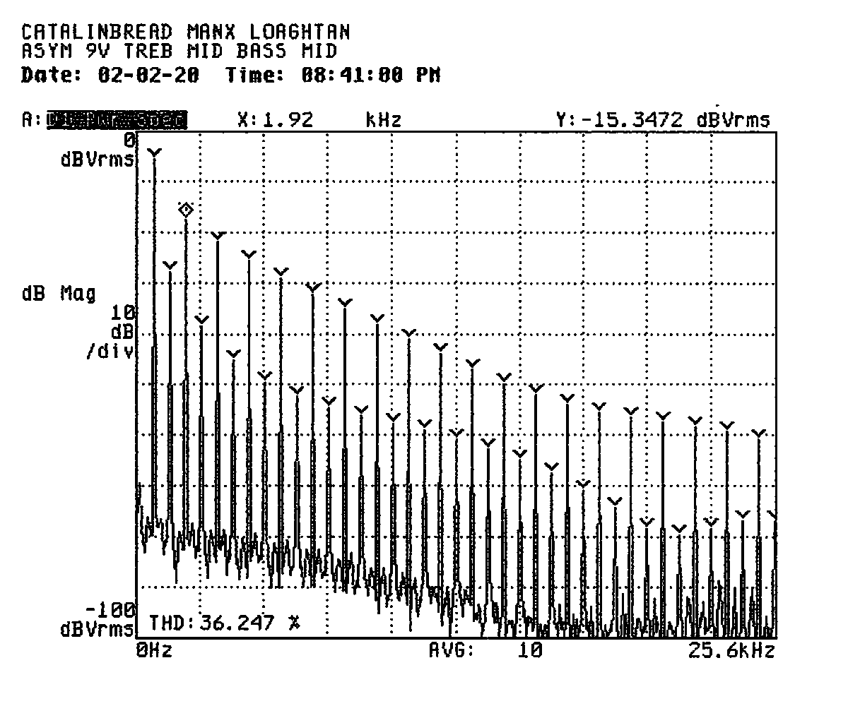 A frequency-domain plot labeled to indicate it was taken with the power
supply set to nine volts, the treble knob set to the middle, and the bass knob
set to the middle. The plot shows a relatively smooth fall-off in odd-order
distortion products along with a relatively high proportion of even-order
distortion products that do not fall off smoothly; they fall off at first,
leveling out by the 16th harmonic, falling hard again around the 26th harmonic,
and actually rising again by the end of the plot.